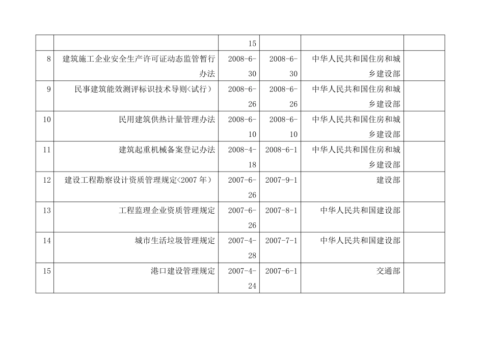 建设工程管理相关法律法规清单_第3页