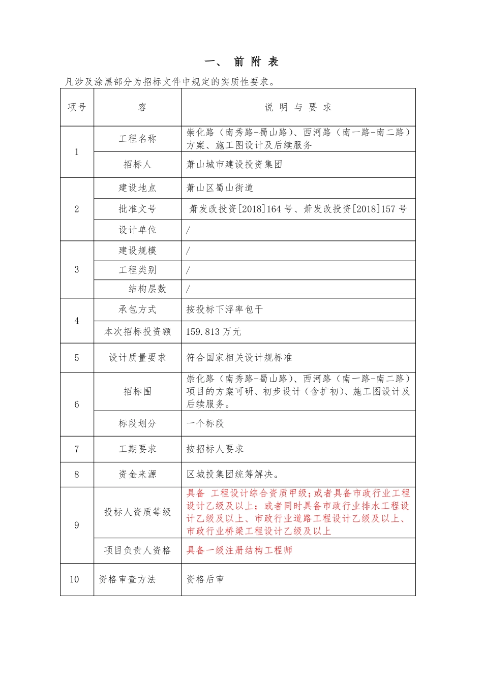 建设工程设计招标文件_第2页