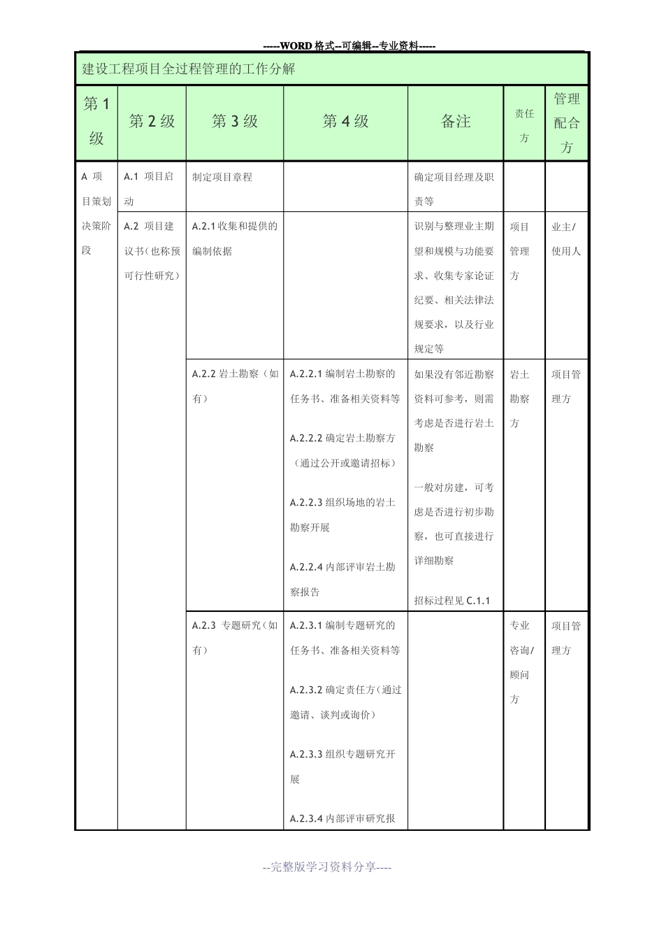 建设工程项目全过程管理的工作分解_第1页