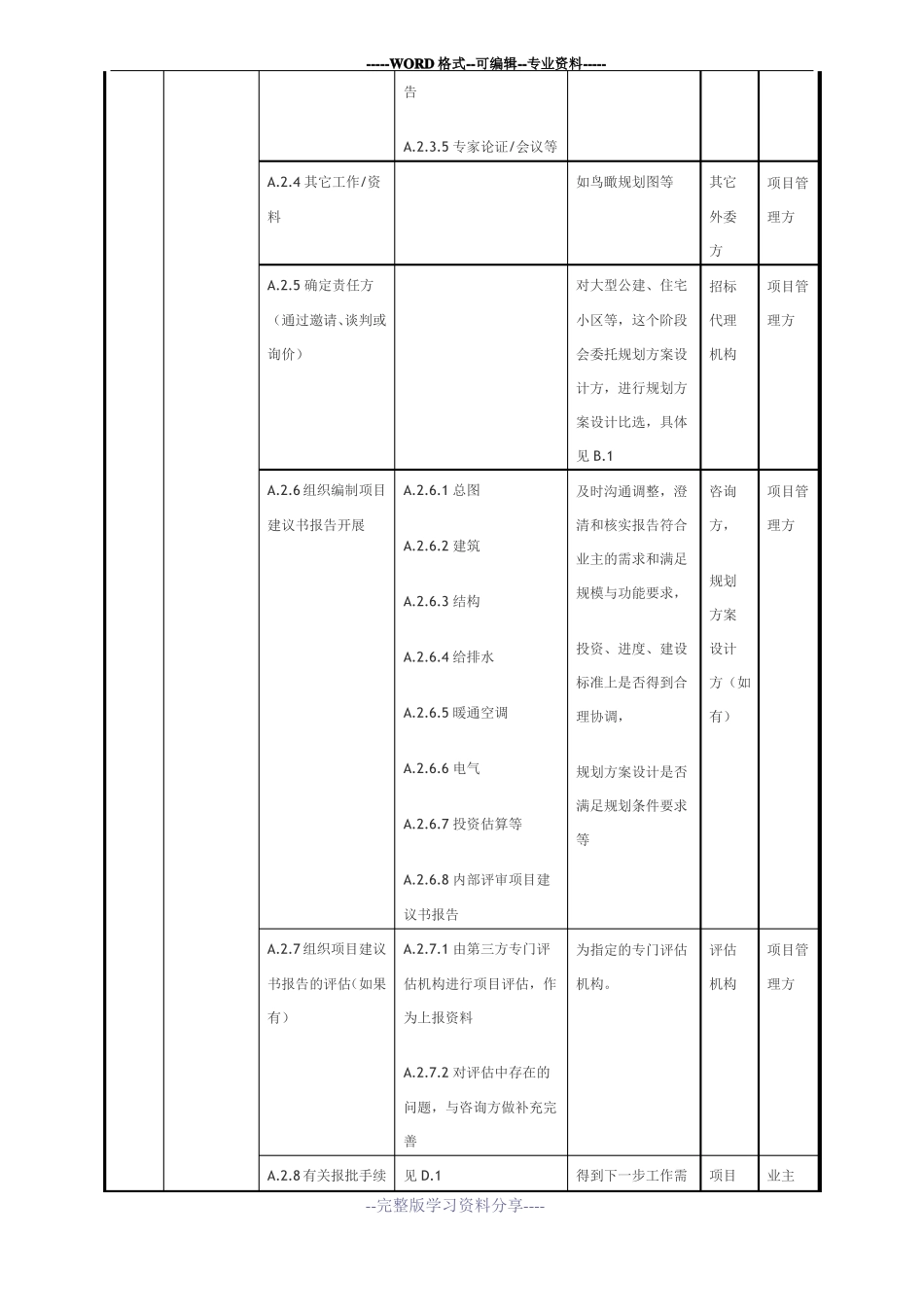 建设工程项目全过程管理的工作分解_第2页