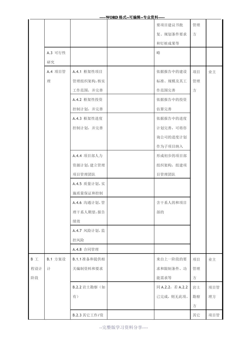 建设工程项目全过程管理的工作分解_第3页