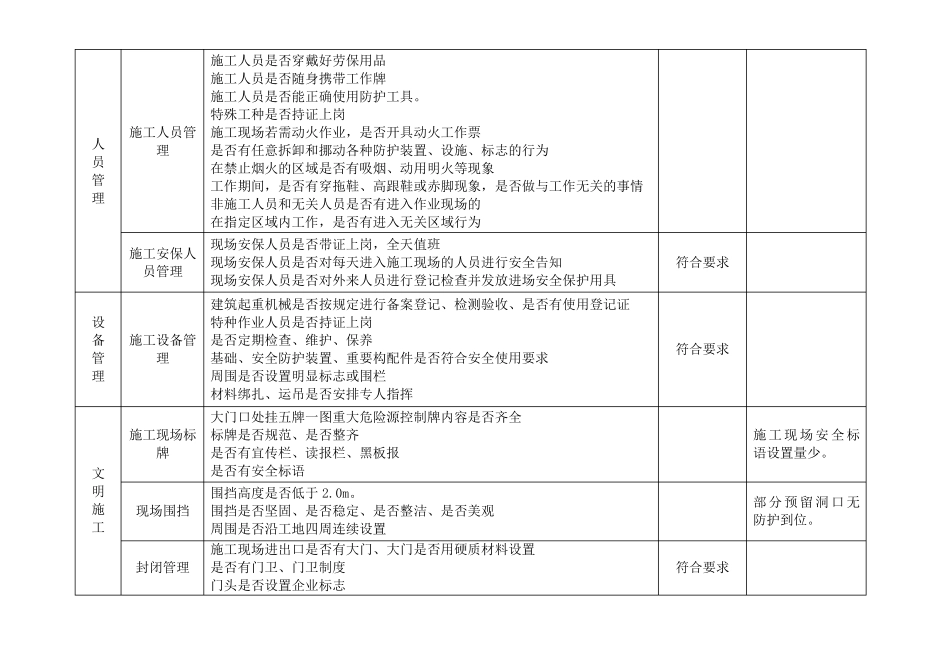 建设施工监理施工现场专项安全检查表_第2页
