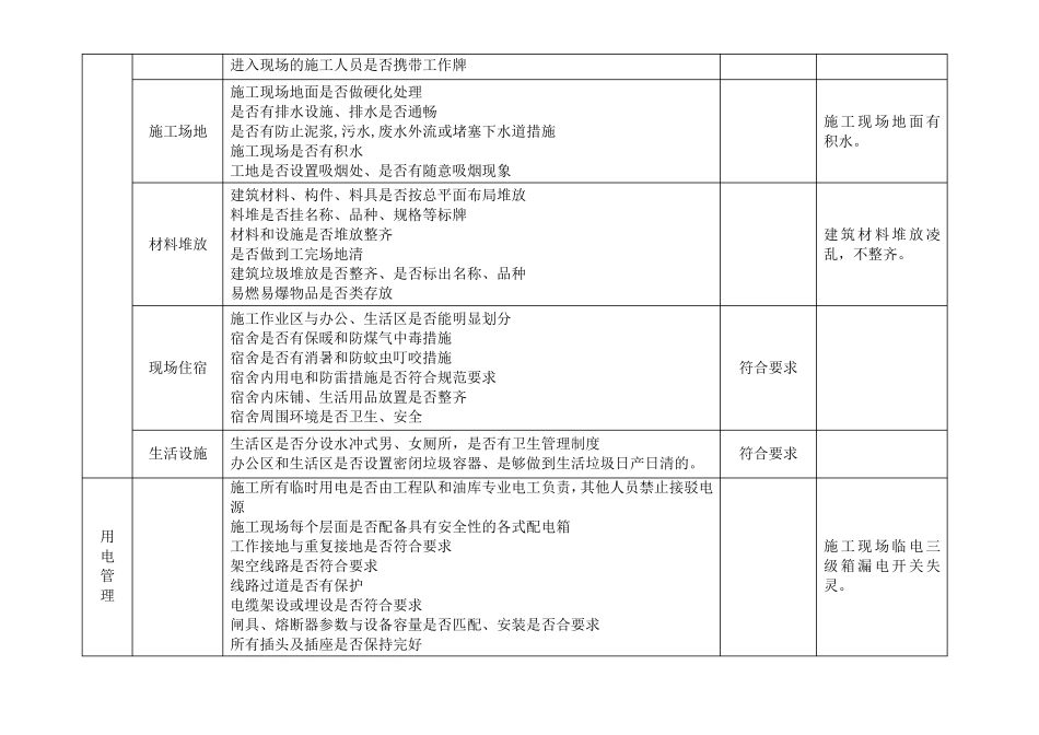 建设施工监理施工现场专项安全检查表_第3页