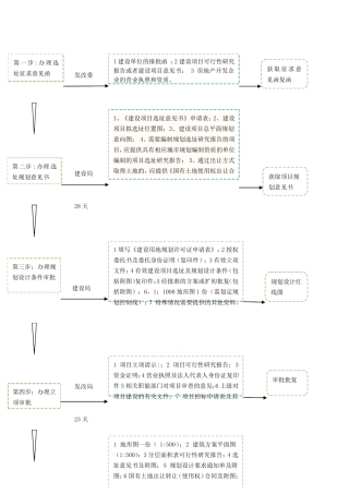建设项目报建全流程