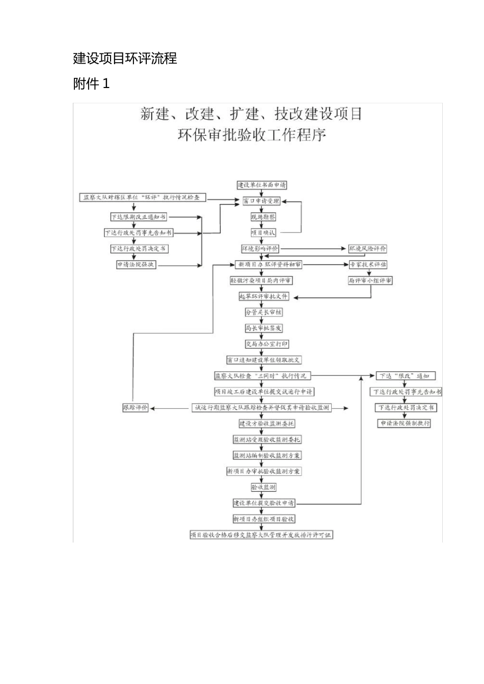 建设项目环评流程图_第1页