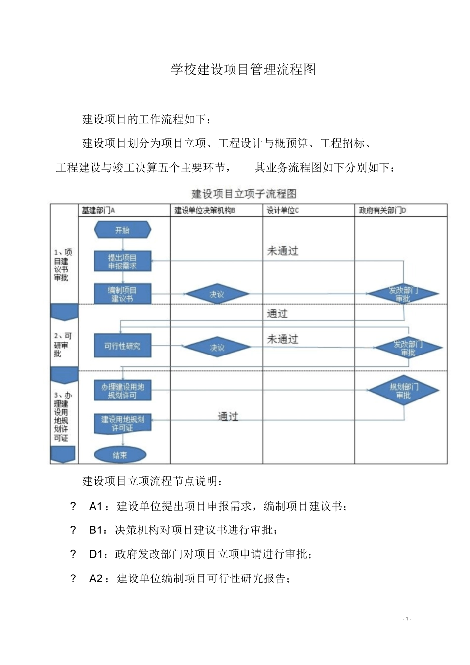 建设项目管理流程图-1190_第1页