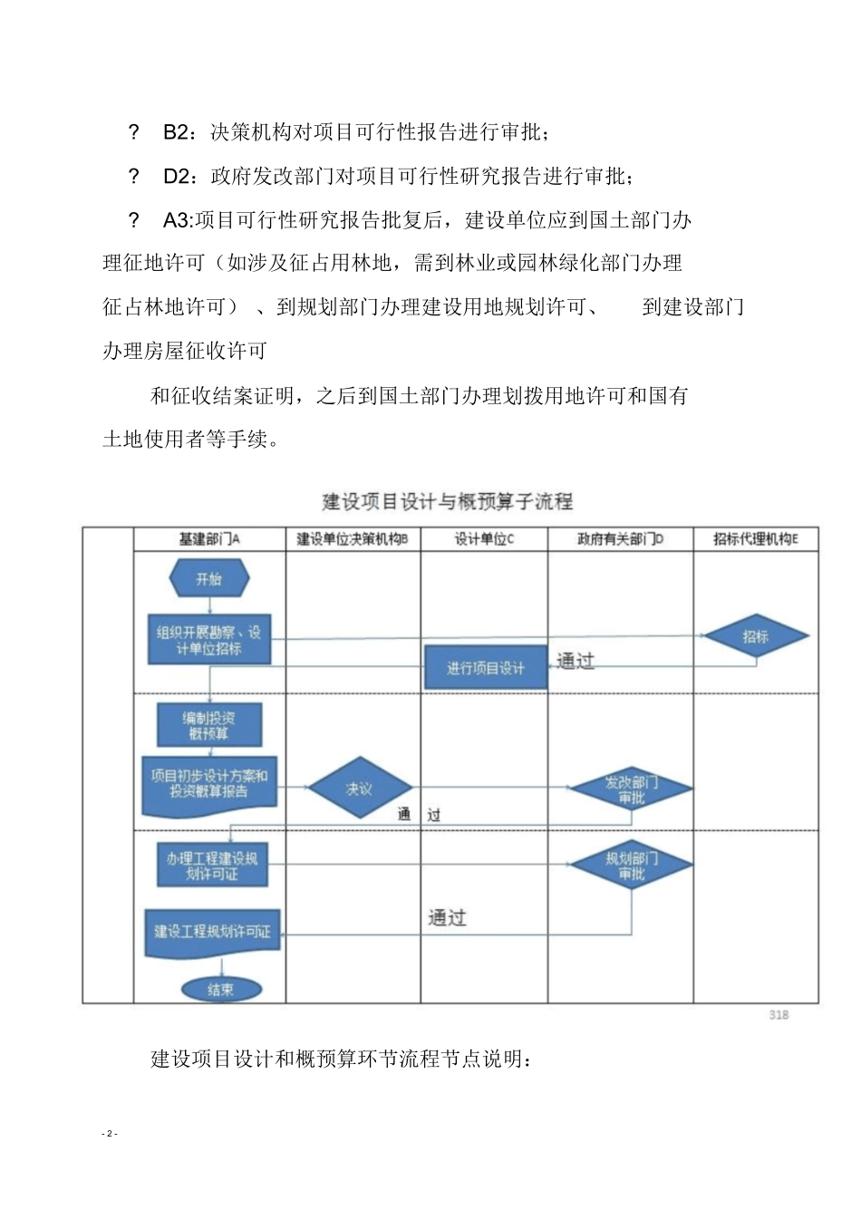建设项目管理流程图-1190_第2页