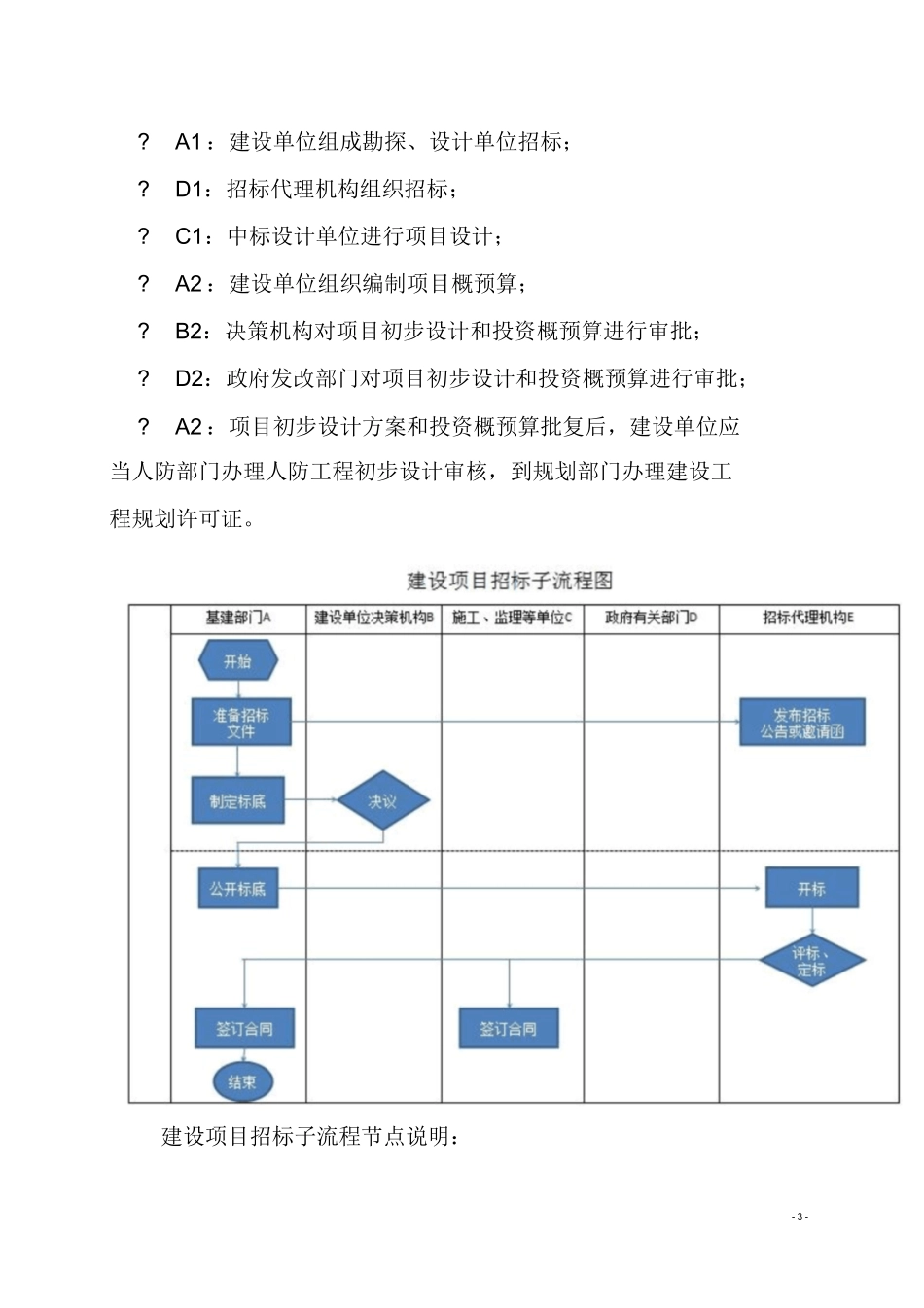 建设项目管理流程图-1190_第3页