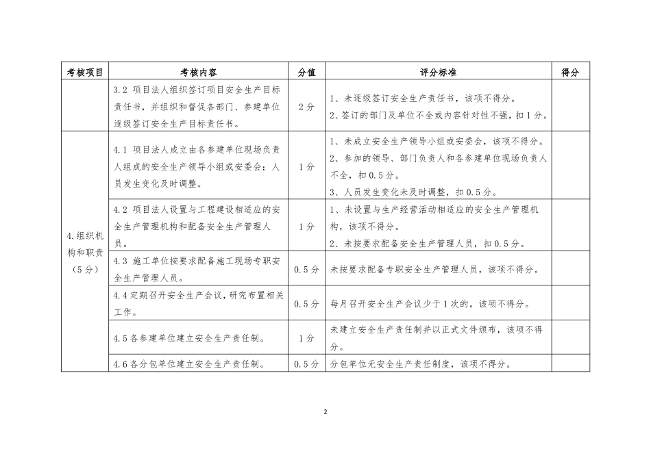 建设项目考核评分标准_第2页