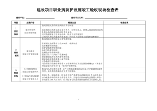 建设项目职业病防护设施竣工验收现场检查表