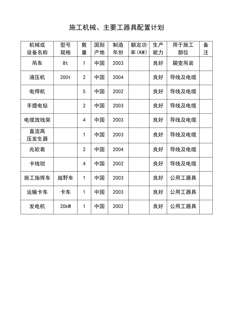 开闭所施工组织设计_第2页