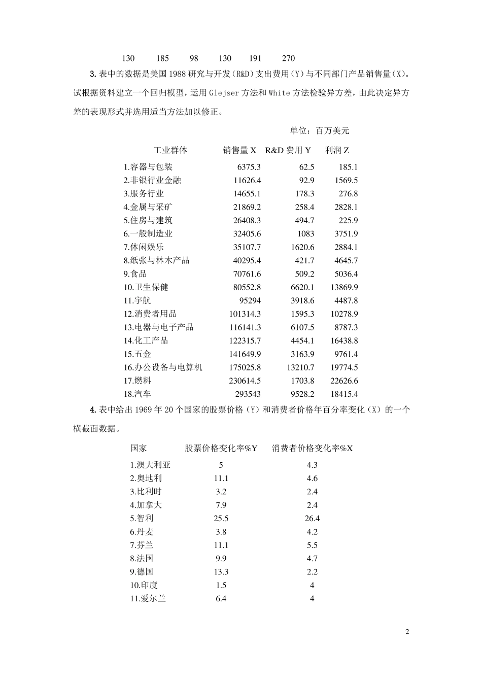 异方差练习题参考解答_第2页