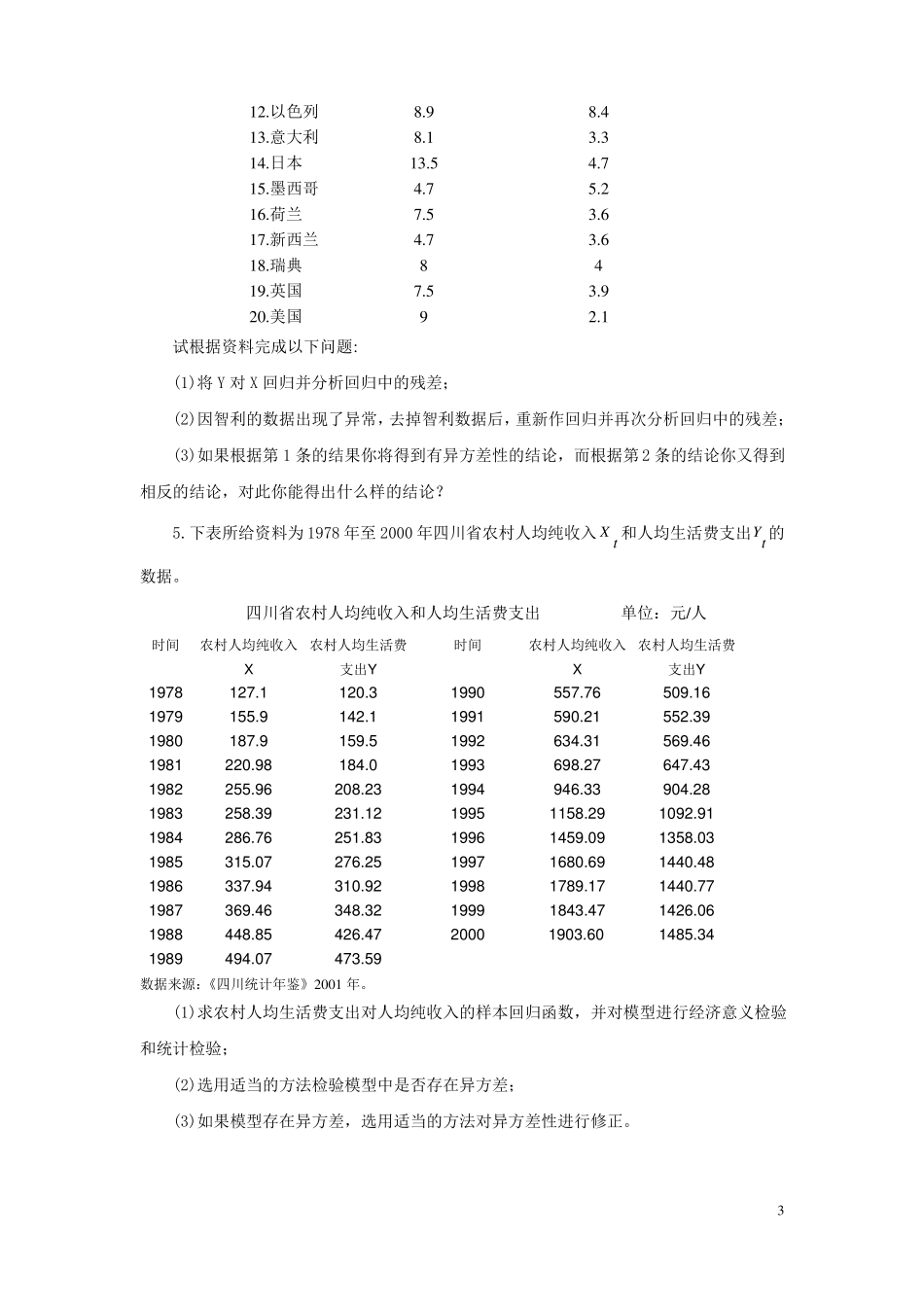 异方差练习题参考解答_第3页
