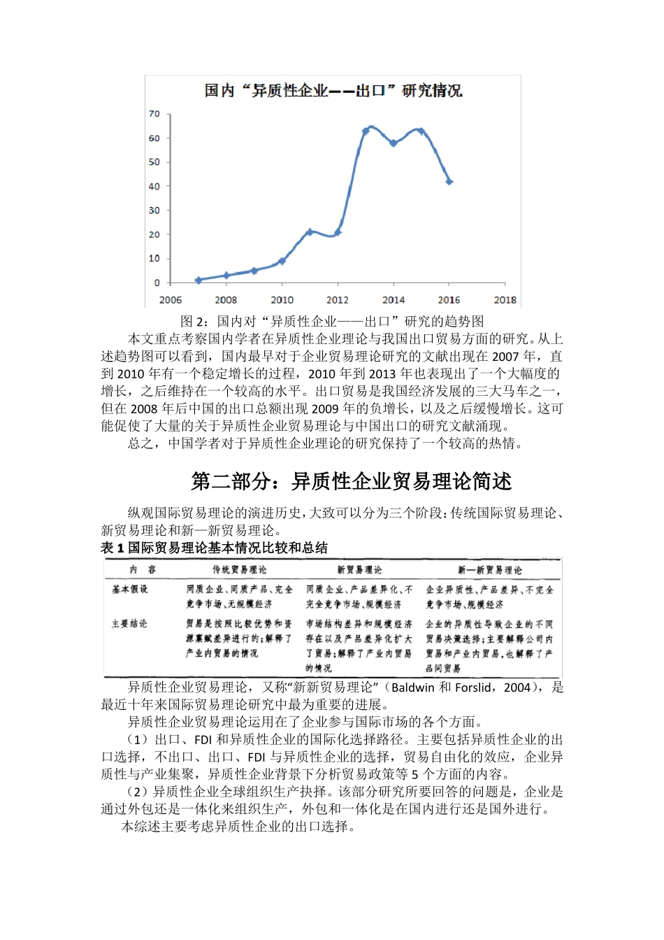 异质性企业贸易理论与出口关系国内文献综述_第2页