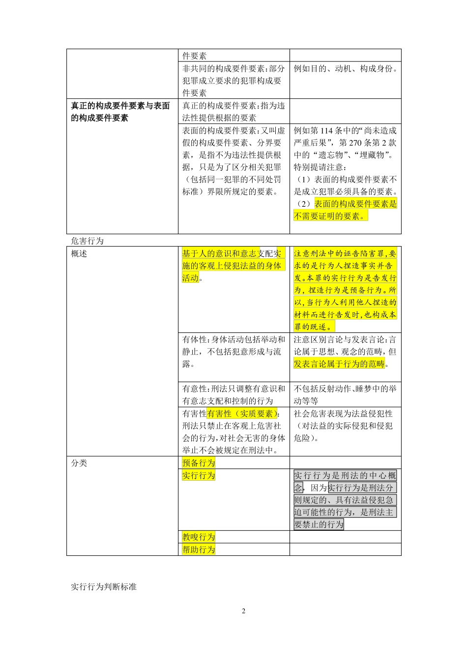 张明楷二阶层理论剖析_第2页