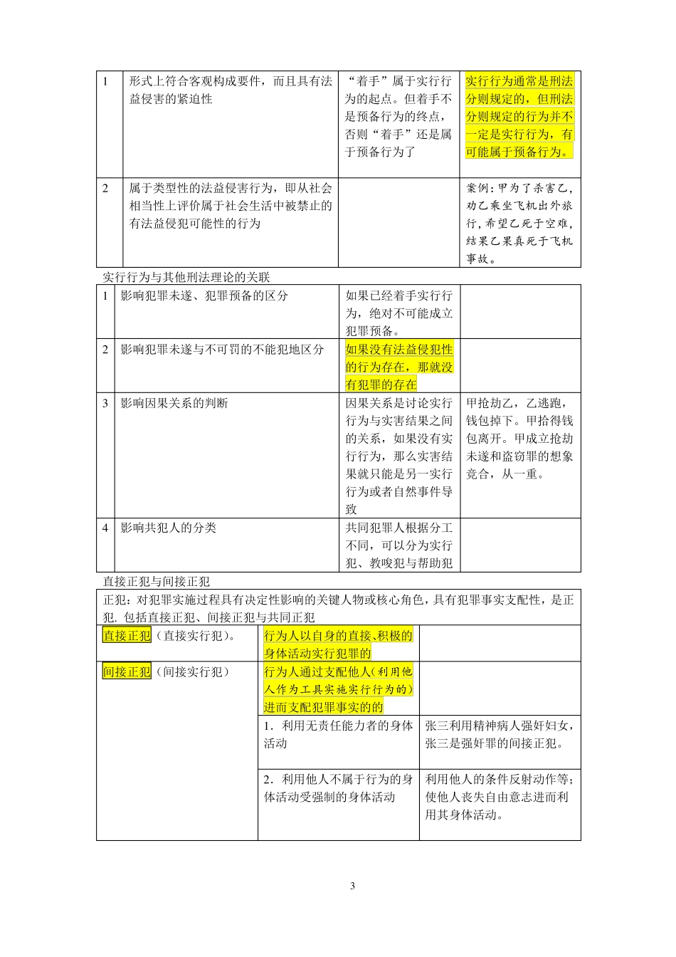 张明楷二阶层理论剖析_第3页