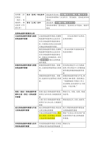 张明楷二阶层理论剖析