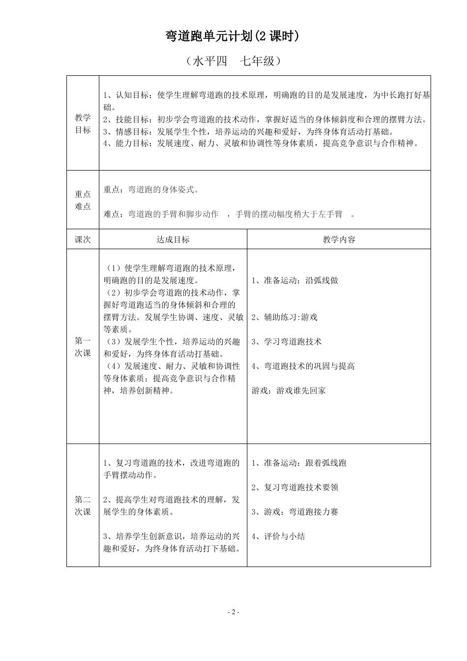 弯道跑初中体育教案_第2页