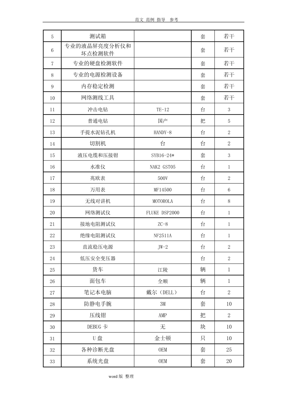 弱电主要检测设备情况_第2页