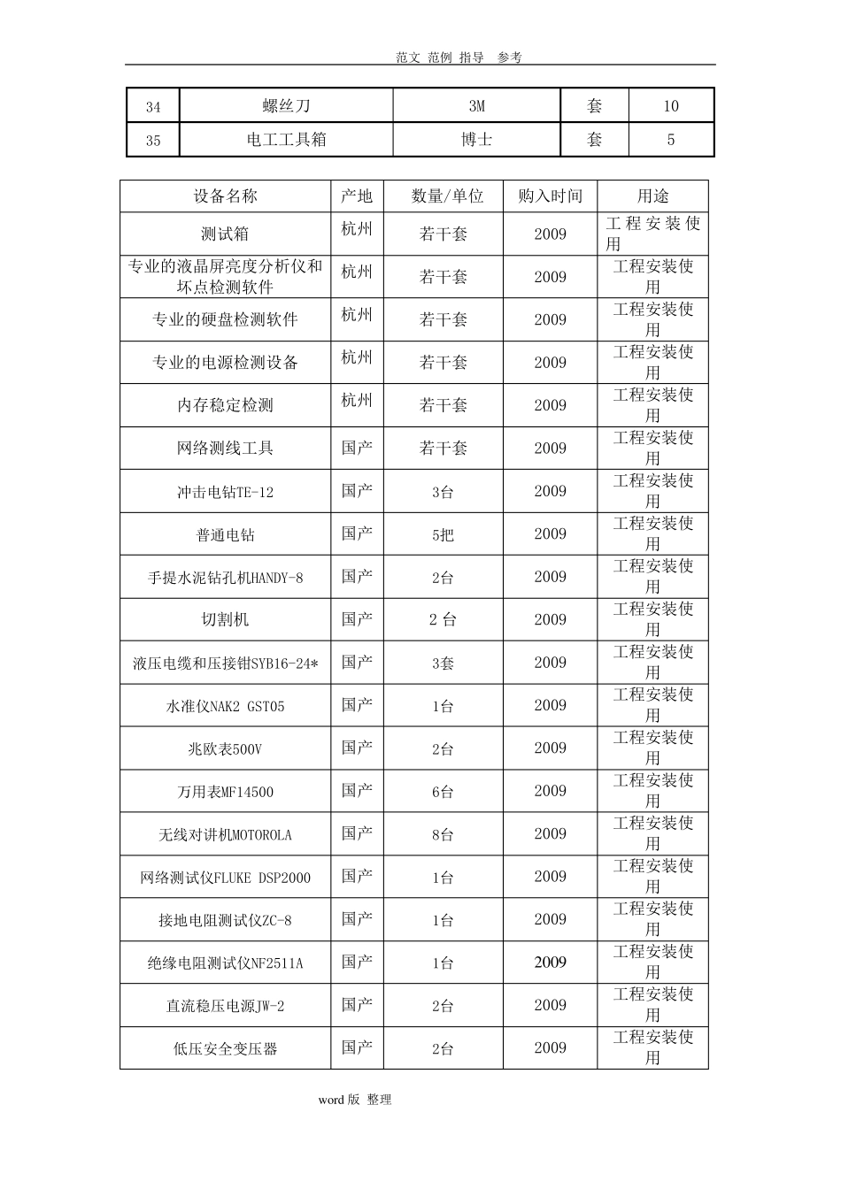 弱电主要检测设备情况_第3页