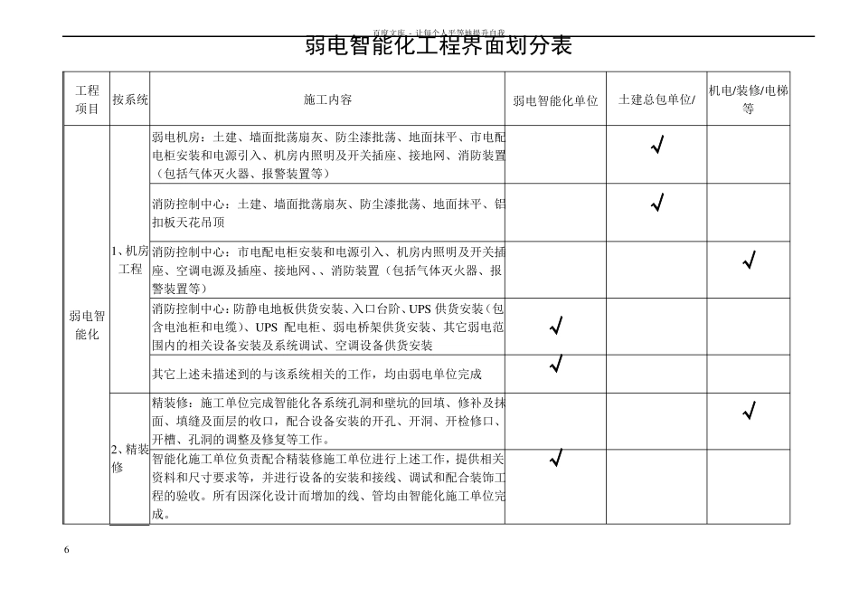 弱电智能化工程界面划分大全_第1页