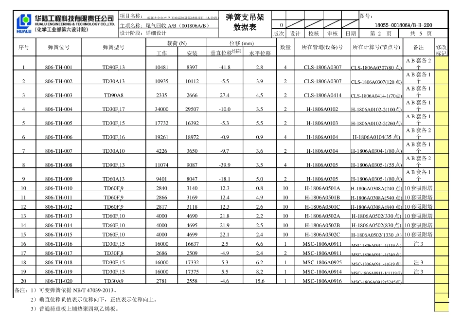 弹簧支吊架数据表_第2页