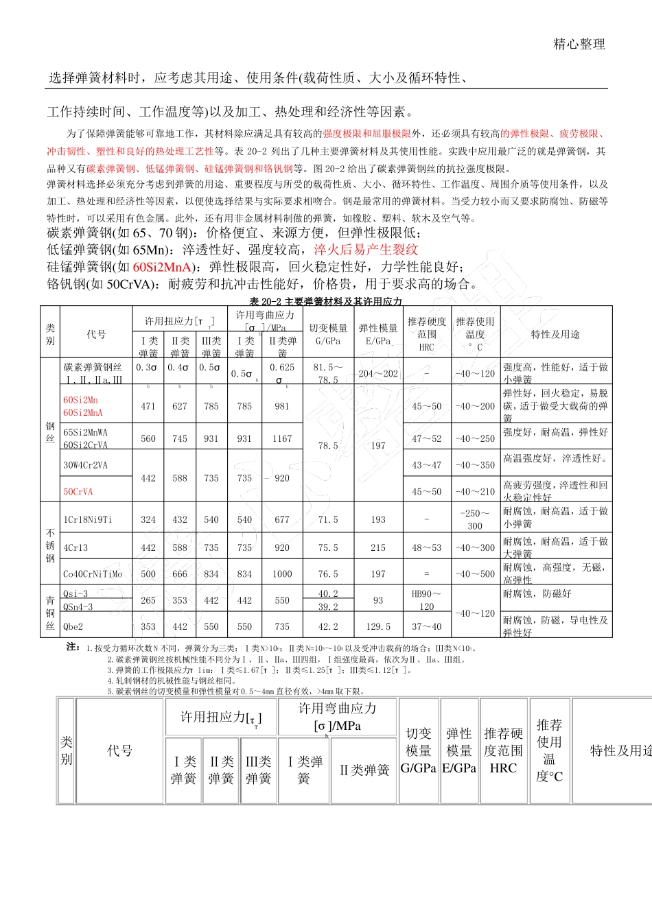 弹簧材料比较_第1页