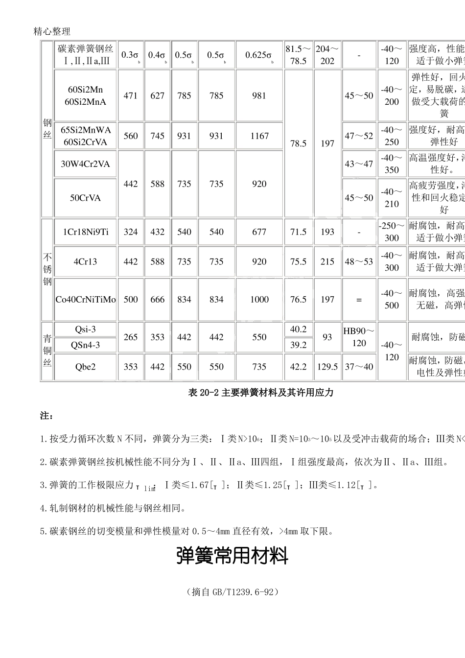 弹簧材料比较_第2页