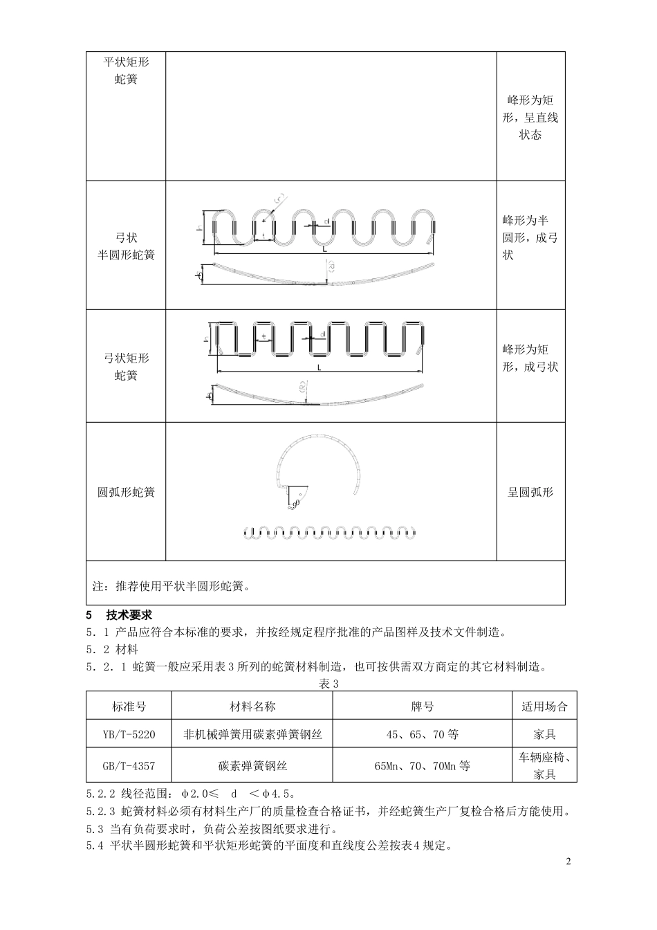弹簧技术指标_第2页