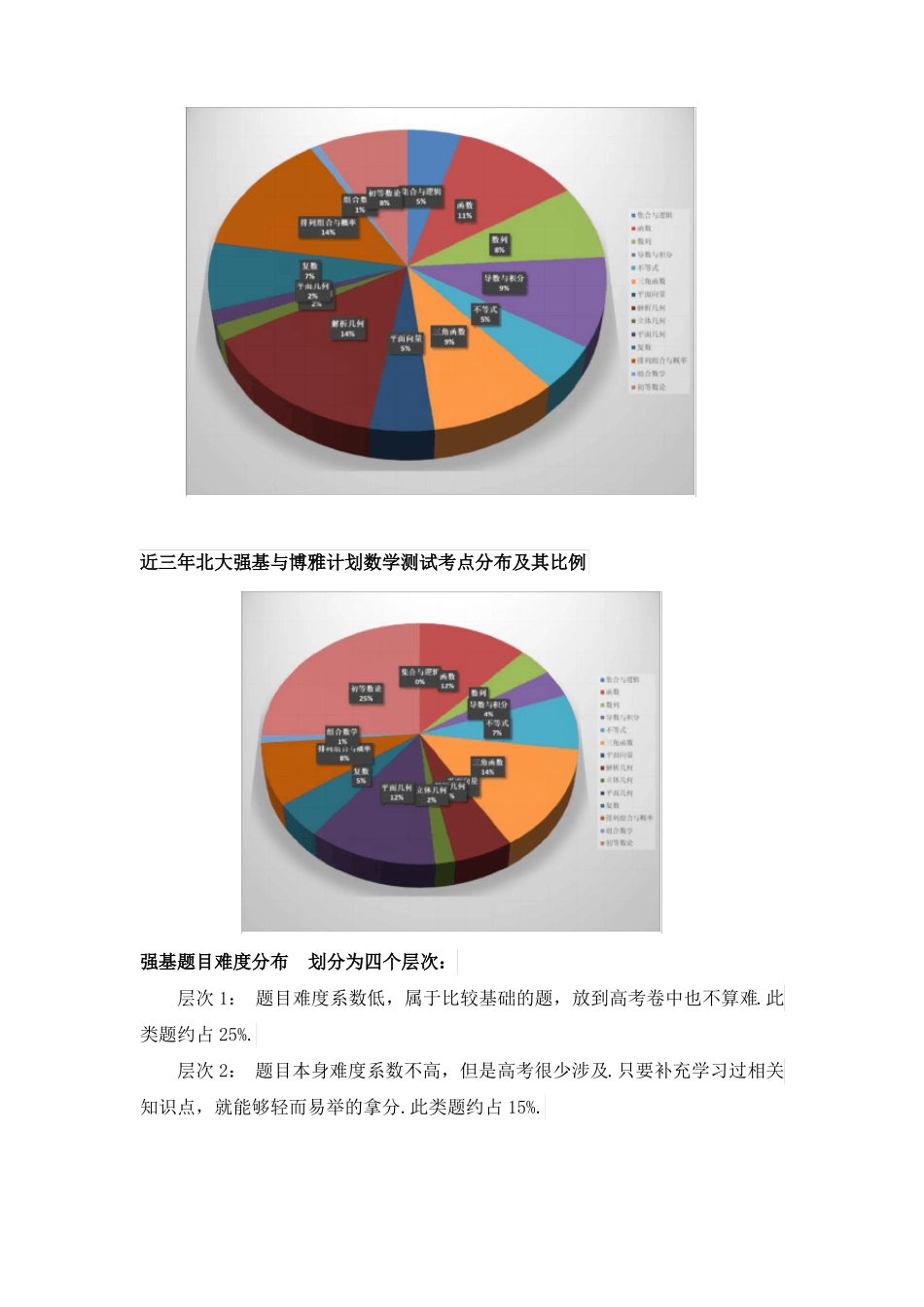 强基计划集训方案_第2页