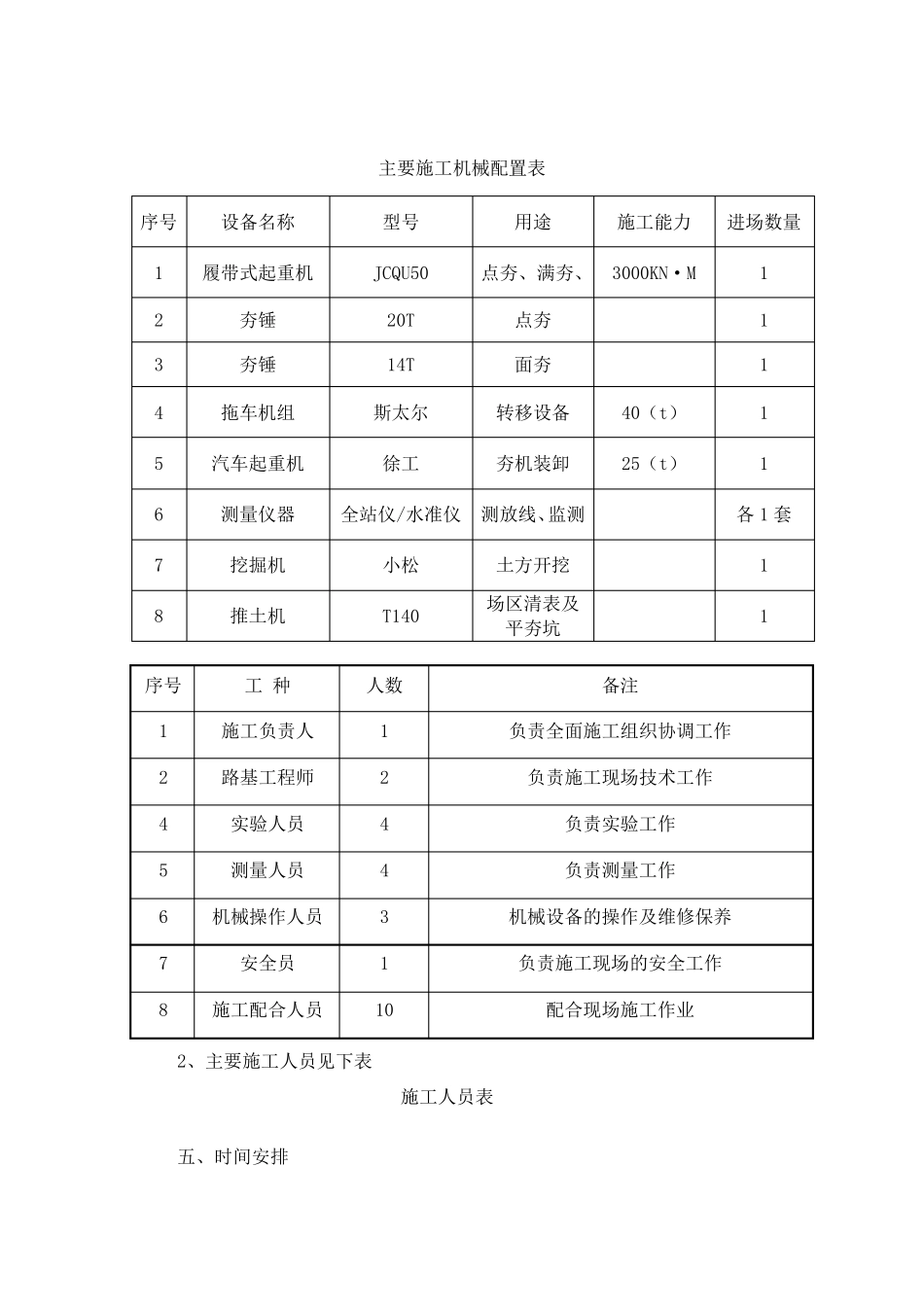 强夯工艺性试验方案_第3页