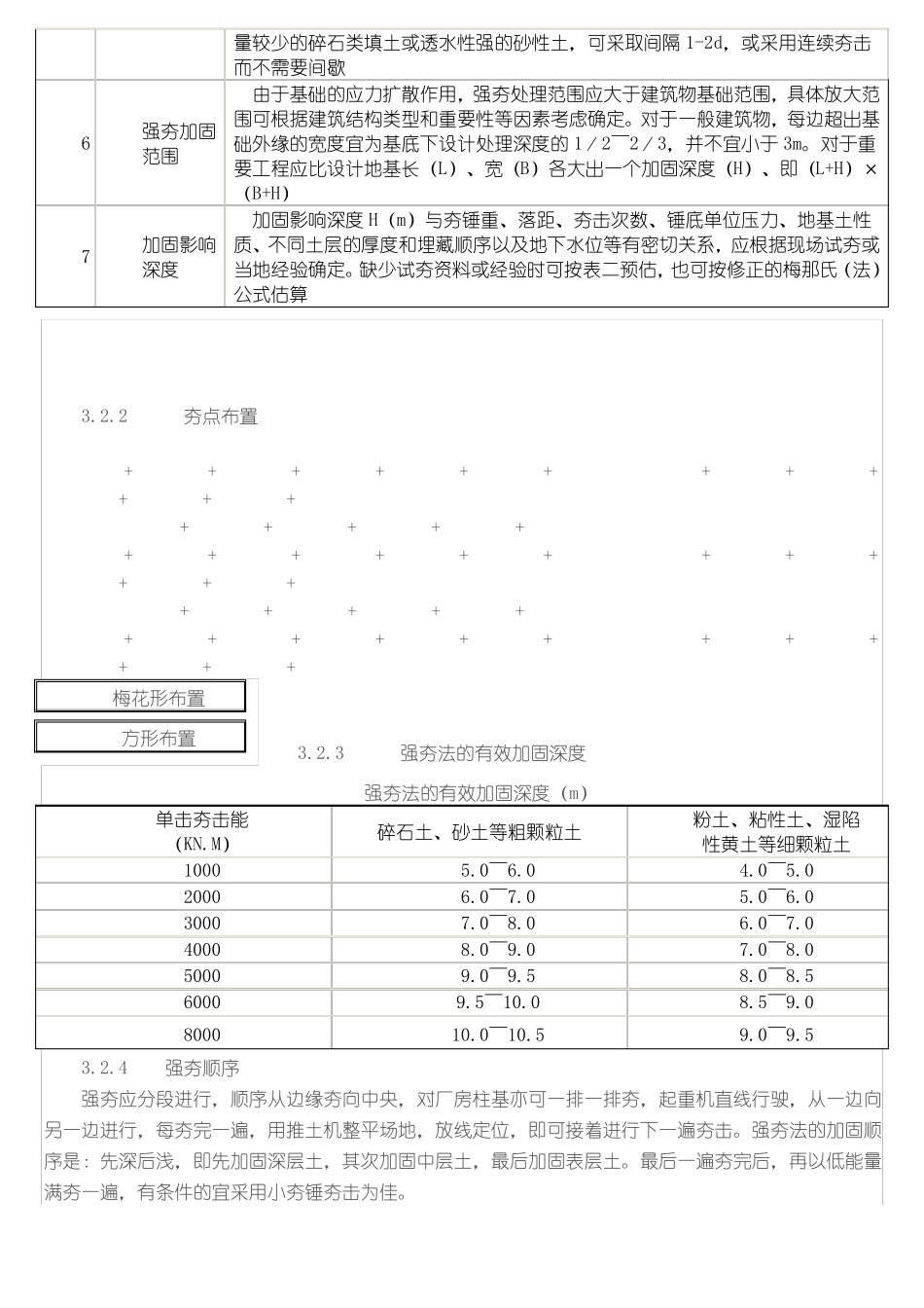 强夯施工标准_第3页