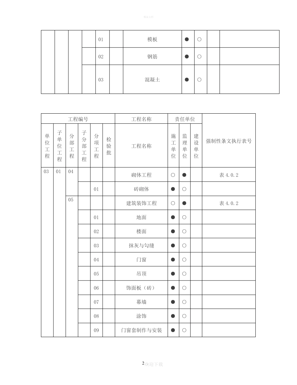 强条执行计划表_第2页