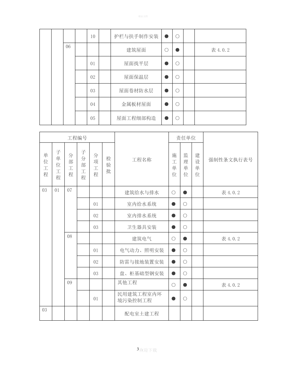 强条执行计划表_第3页