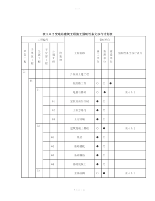 强条执行计划表