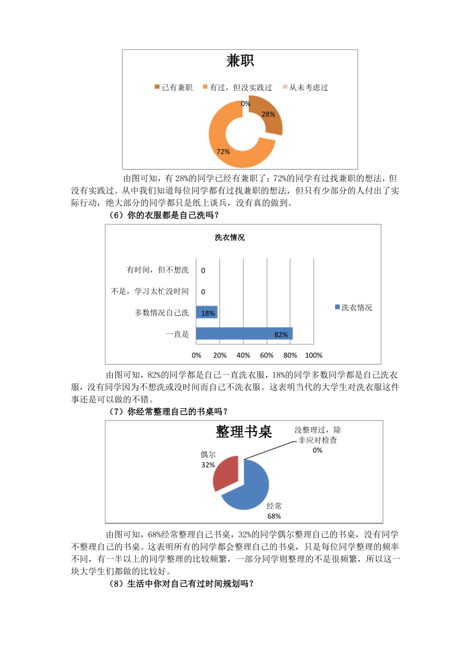 当代大学生独立生活能力调研_第3页