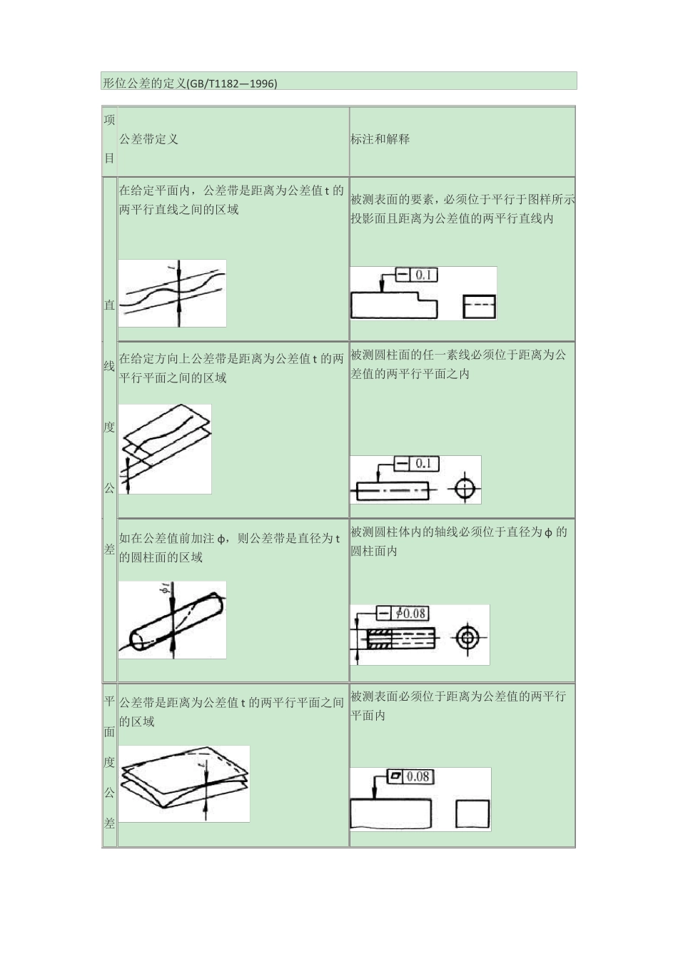 形位公差的定义图文_第1页