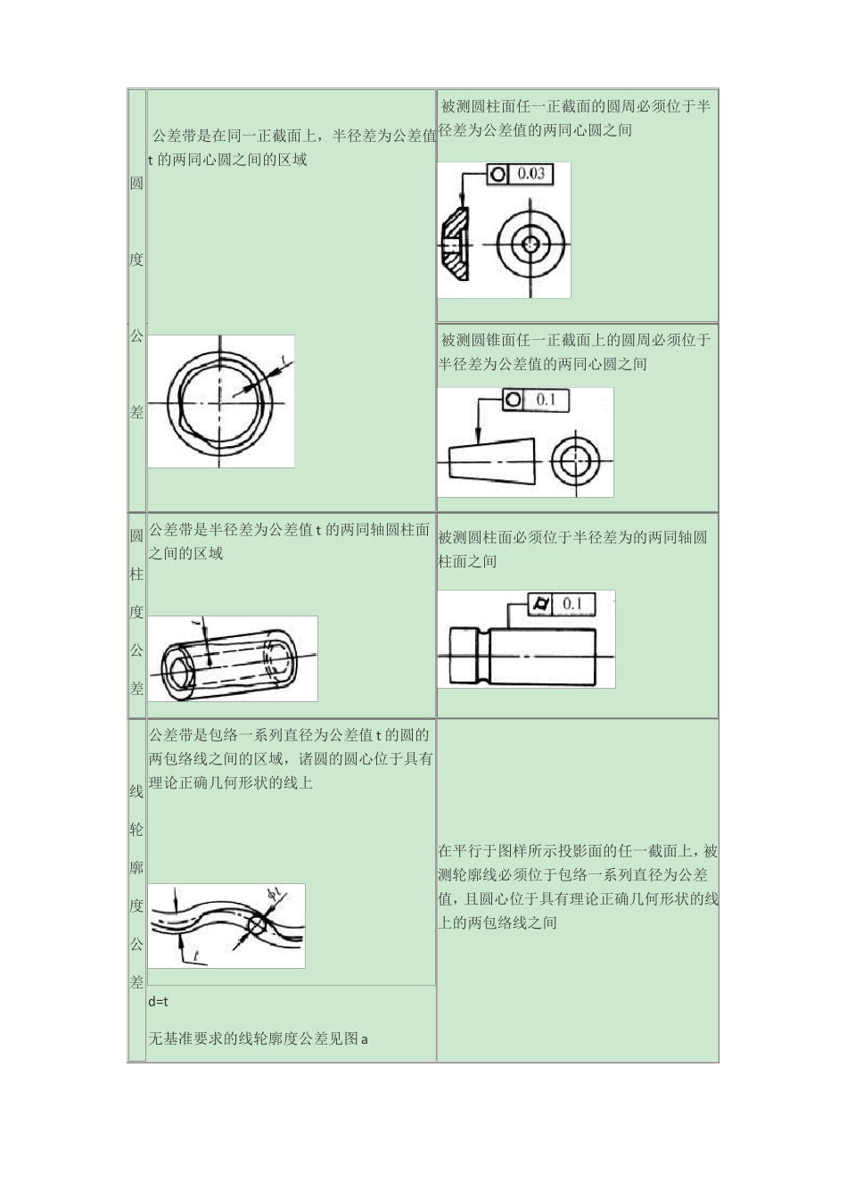 形位公差的定义图文_第2页