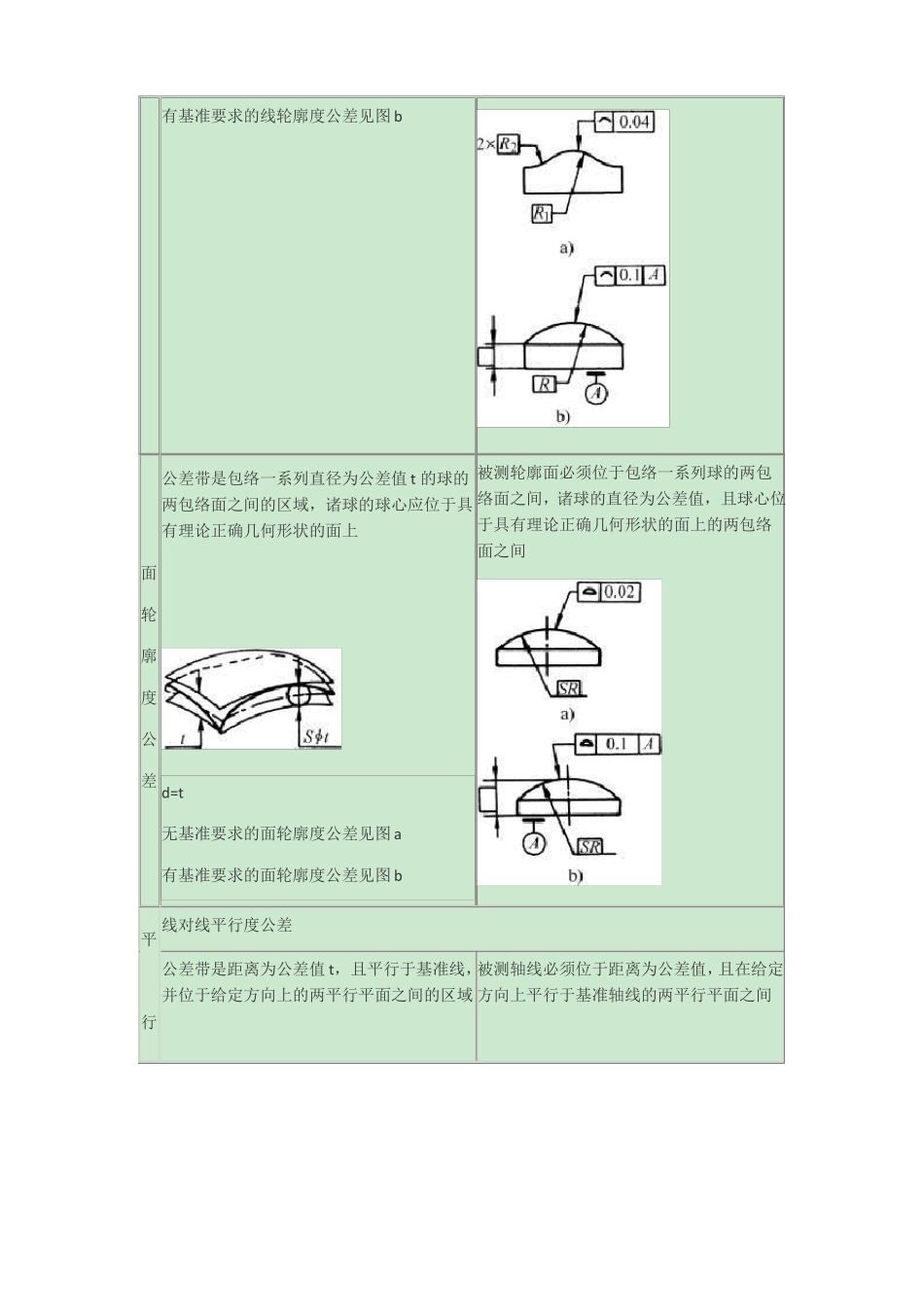 形位公差的定义图文_第3页