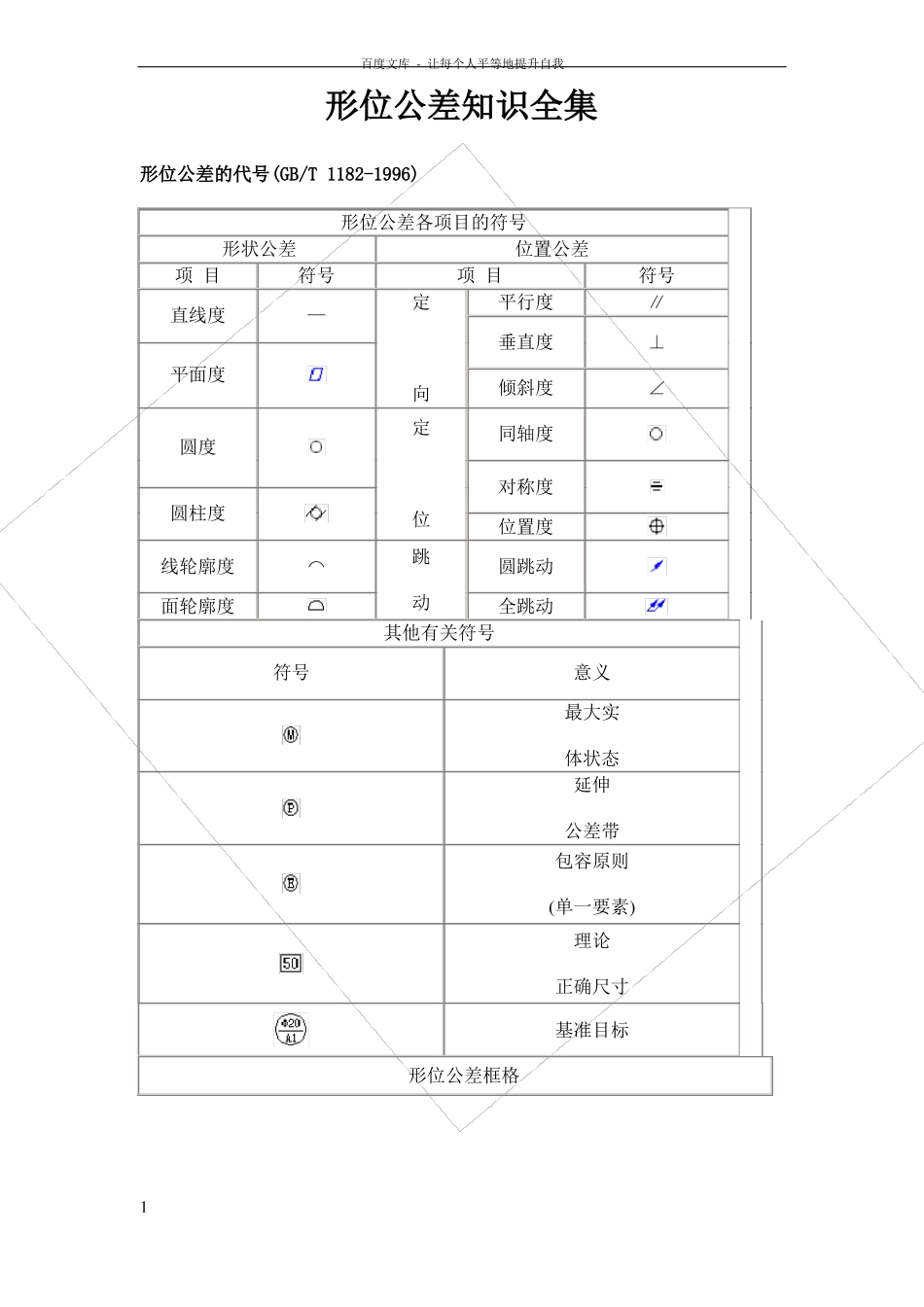 形位公差知识全集_第1页