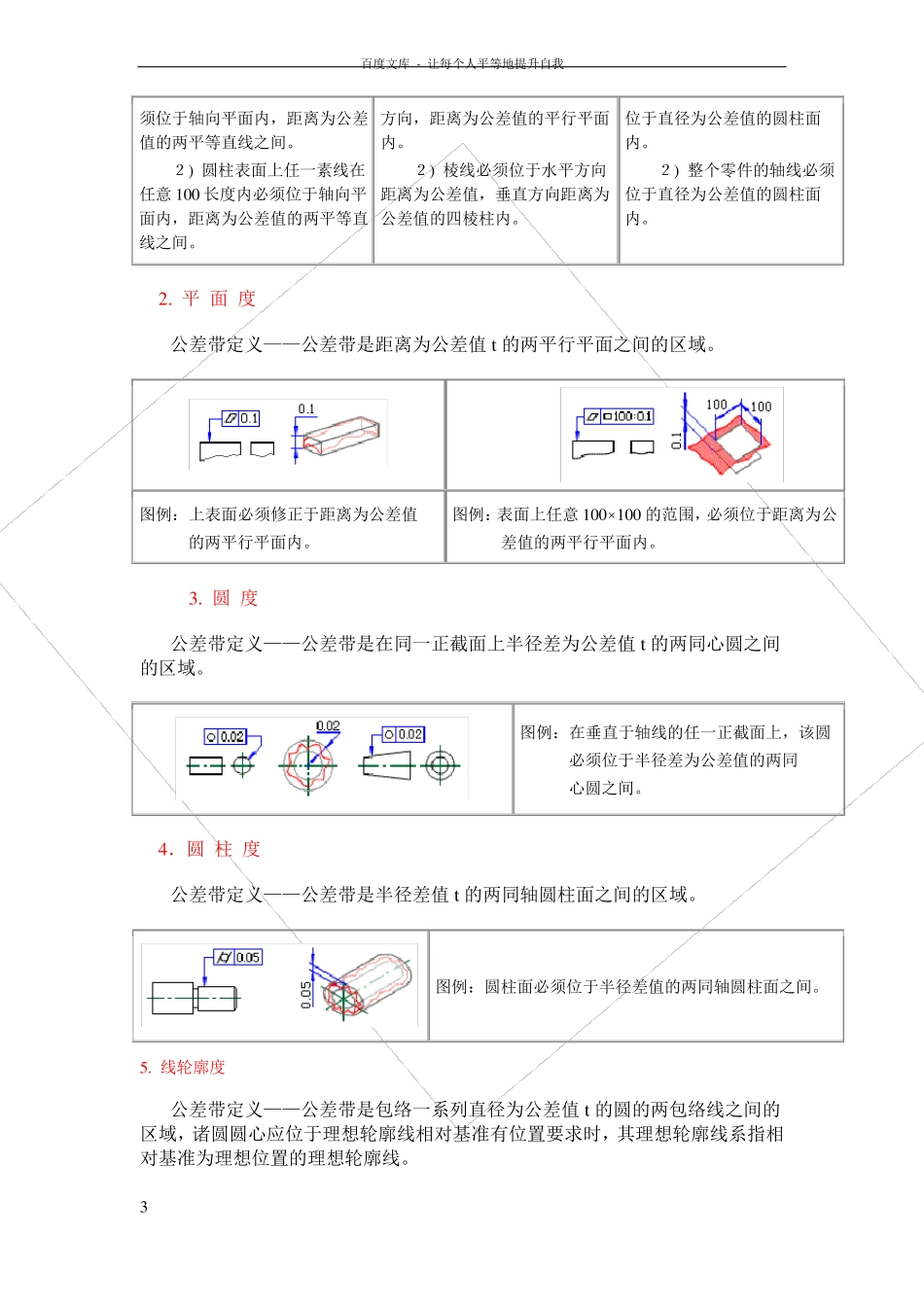 形位公差知识全集_第3页