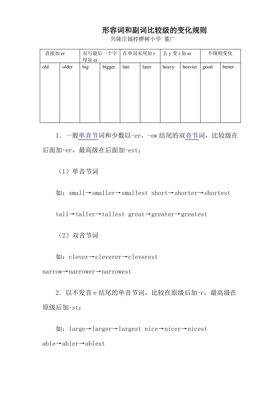形容词和副词比较级的变化规则_第1页
