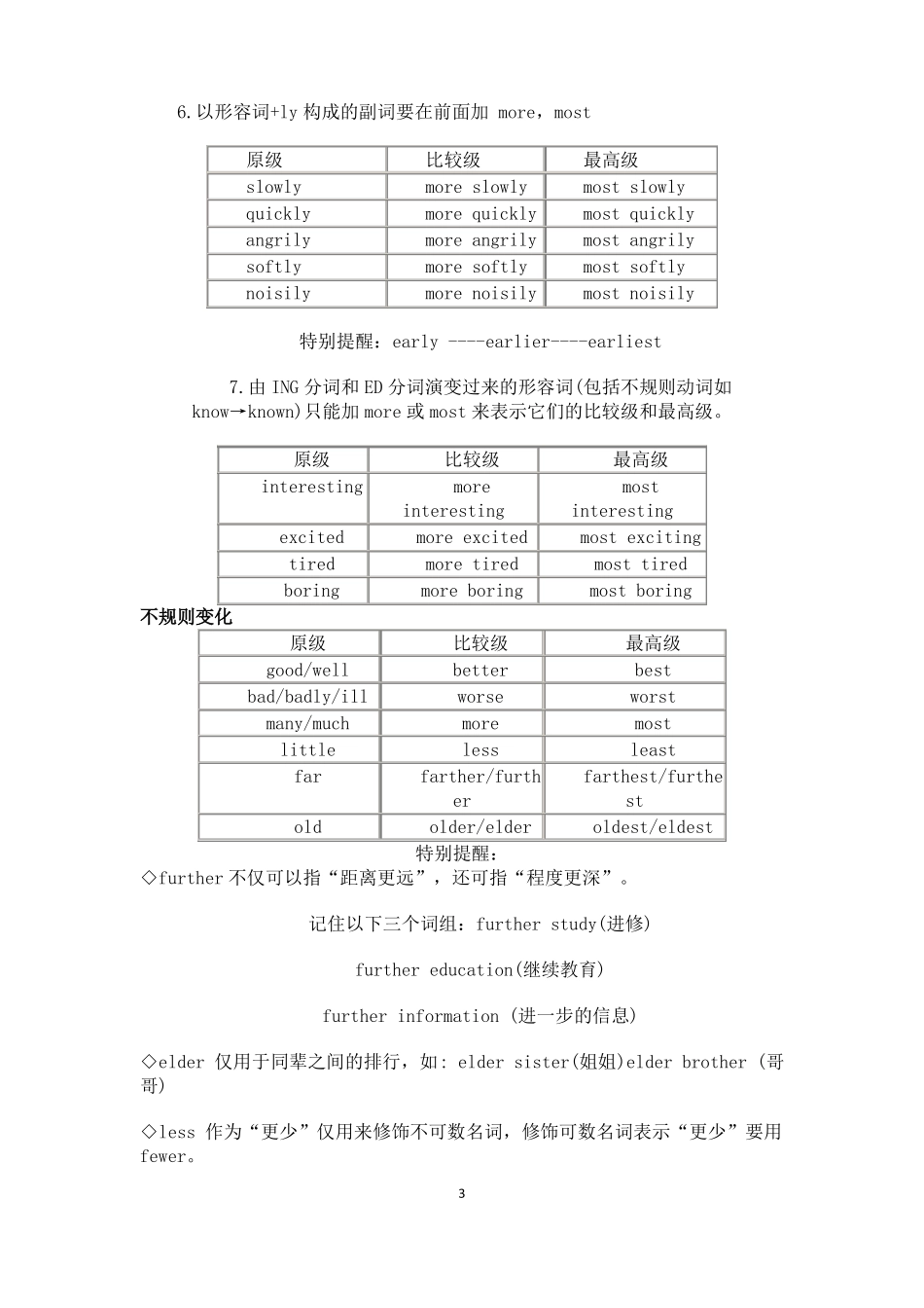 形容词和副词的比较级和最高级_第3页