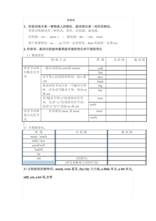 形容词比较级和最高级