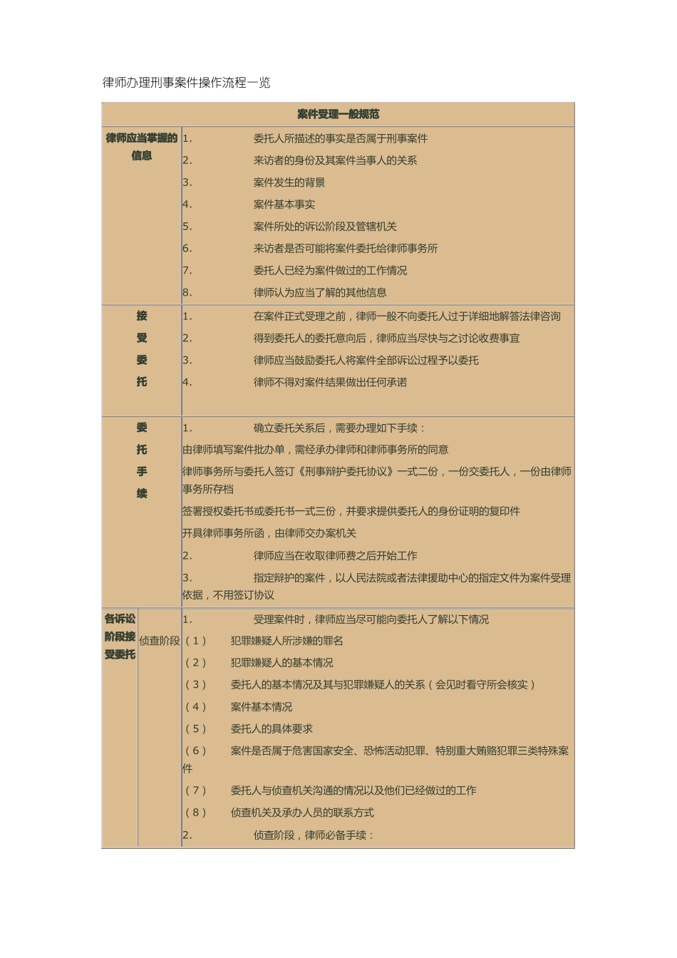 律师办理刑事案件操作流程一览_第1页