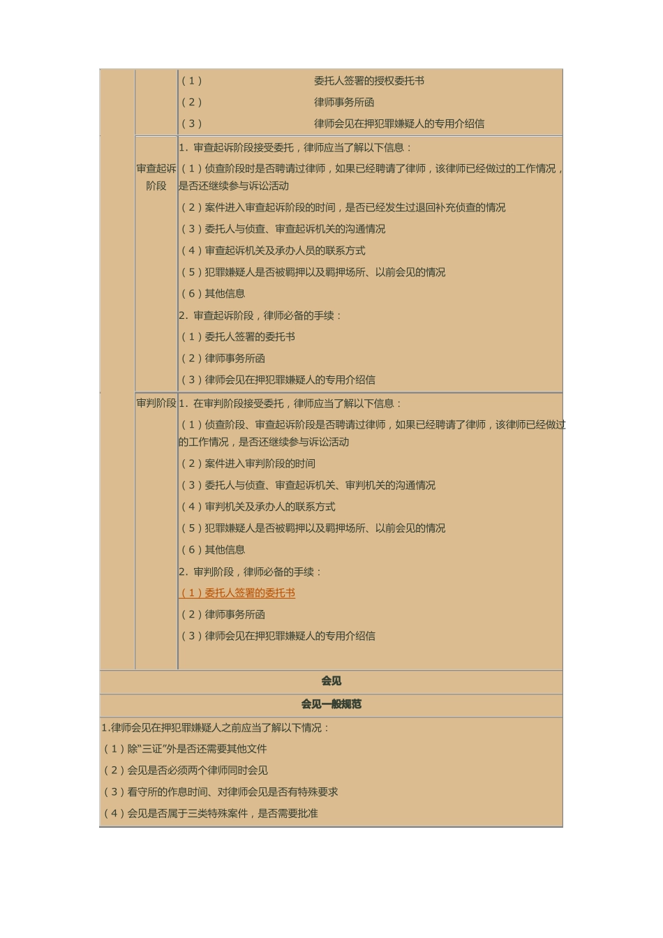 律师办理刑事案件操作流程一览_第2页
