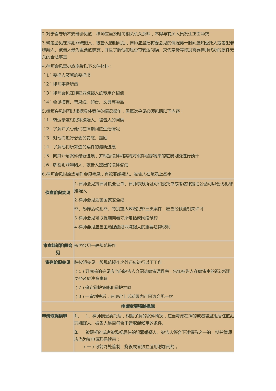 律师办理刑事案件操作流程一览_第3页