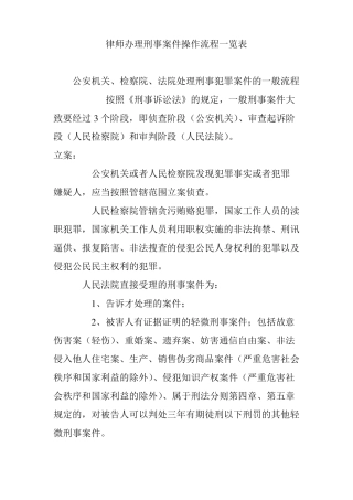 律师办理刑事案件操作流程一览表