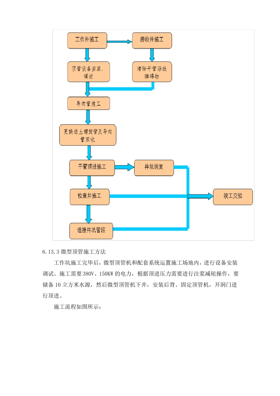 微型顶管施工方案_第2页