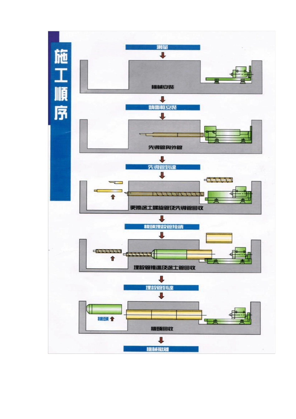 微型顶管施工方案_第3页